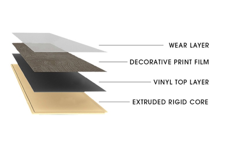 Sàn Vinyl cũng là sự kết hợp từ các mạch cacbon xuyên suốt trong các tấm sàn.